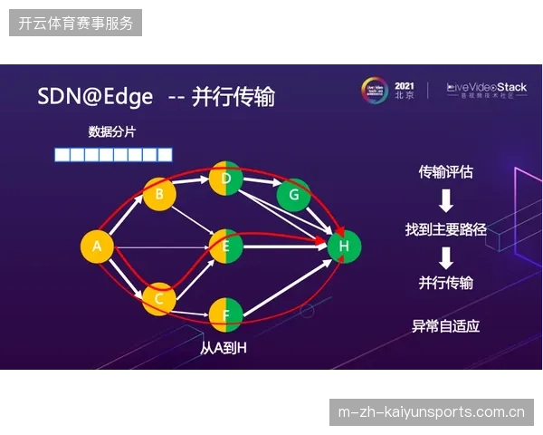 赛事核心链路下沉至边缘侧能将响应速度压低至多少毫秒